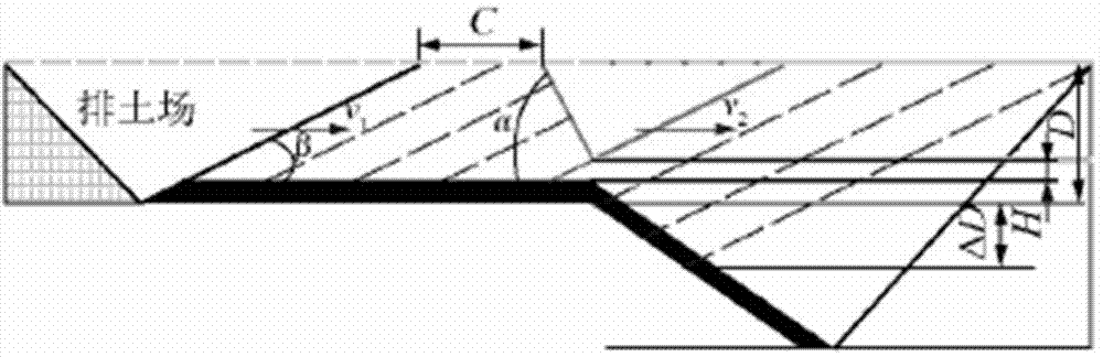 Method and apparatus of adjusting opencast coal mine production stripping ratio