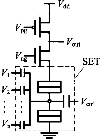 Single electron transistor (SET)/metal oxide semiconductor (MOS) mixed structure multiplier unit based on threshold logic