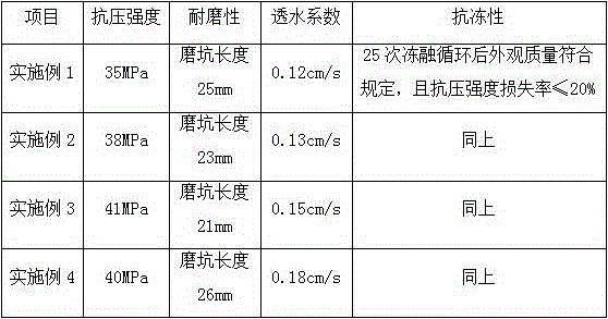 Green high-performance concrete water permeable brick and preparation method thereof