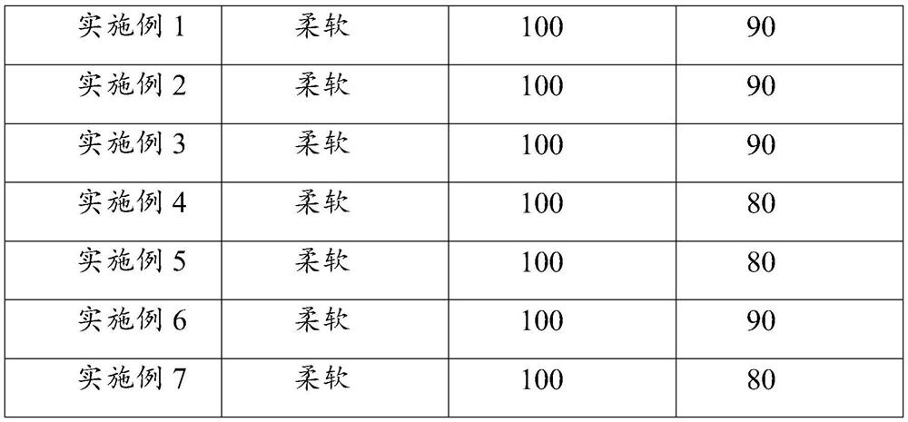 Inorganic nano SiO2 hybrid organic silicon fluoride-free waterproof agent and preparation method thereof