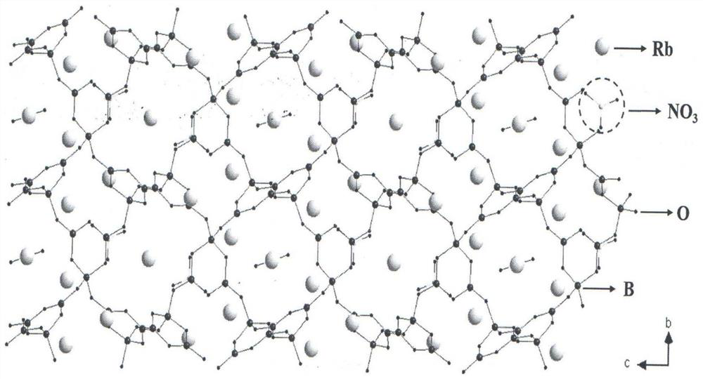 Compound rubidium boron nitrate and rubidium boron nitrate nonlinear optical crystal and preparation method and use