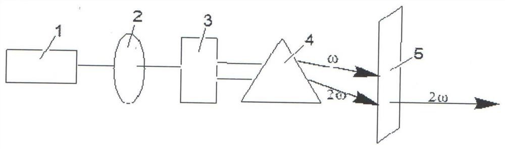 Compound rubidium boron nitrate and rubidium boron nitrate nonlinear optical crystal and preparation method and use