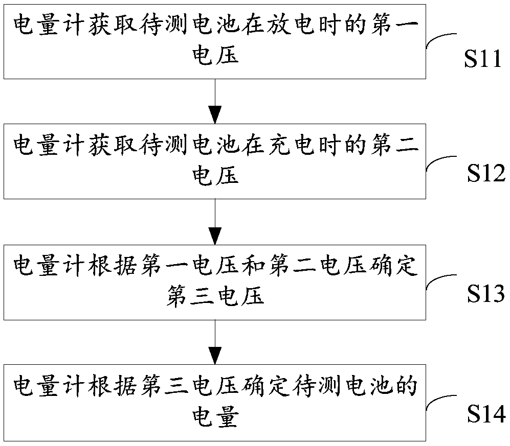 Calibration method and terminal for battery power