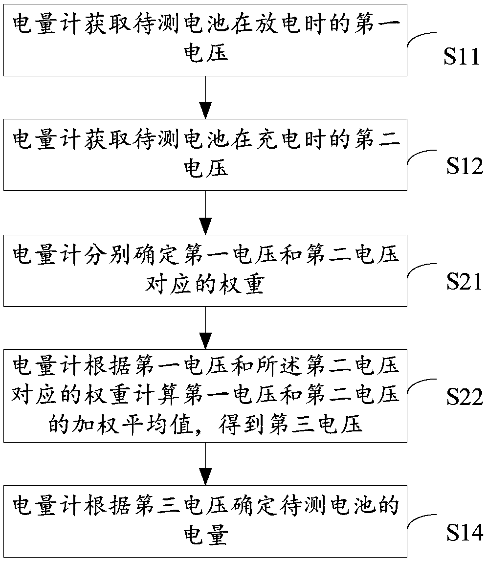 Calibration method and terminal for battery power