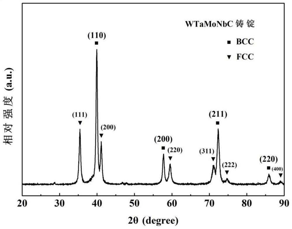 A kind of w-ta-mo-nb-c high-temperature high-entropy alloy and its preparation method