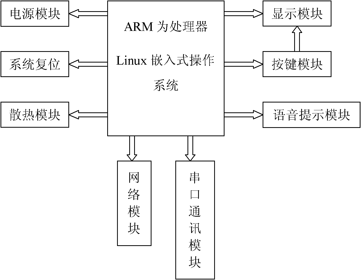 Management system of RFID (radio frequency identification devices) electronic distributing frame