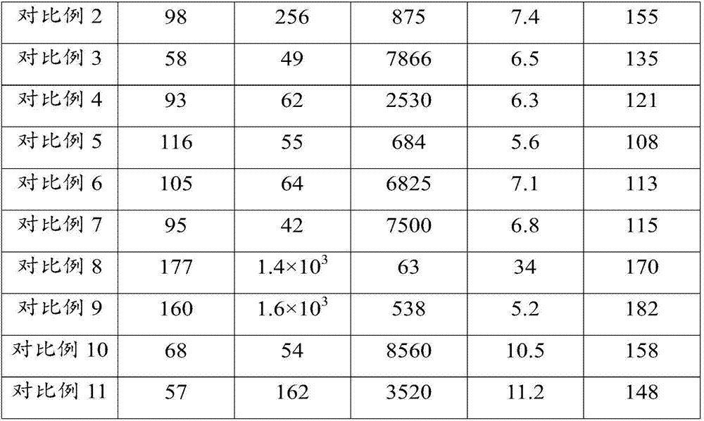 PTCR ceramic material and preparation method and application thereof