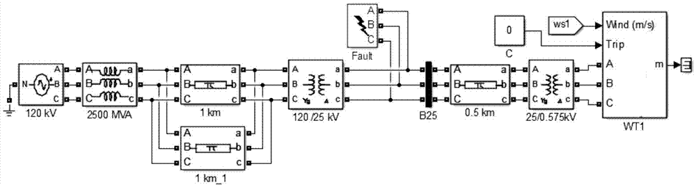 Dynamic equivalence and modeling methods and systems for double-fed wind power plant