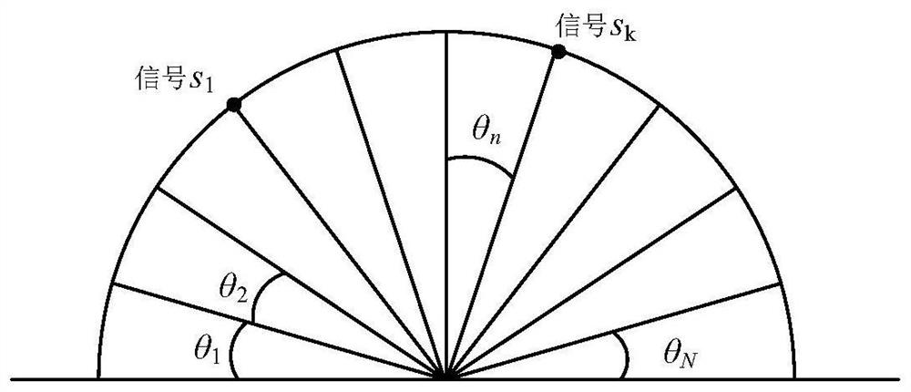 Sparsity self-adaptive DOA estimation method and system based on pseudo-inverse perception dictionary