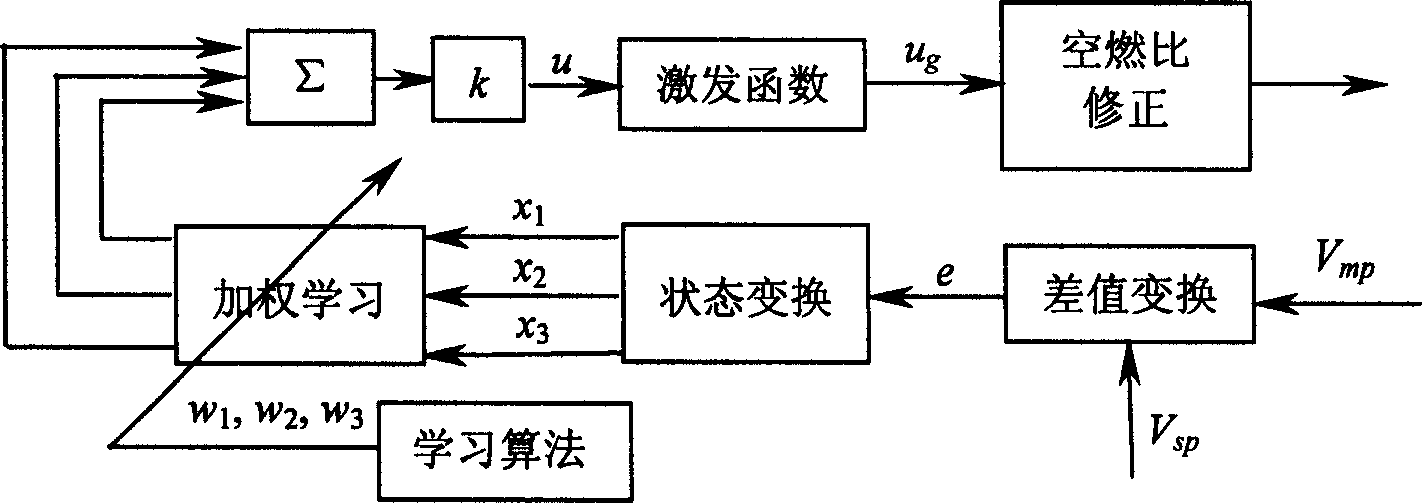 Heating furnace comprehensive optimizing controlling system designing and controlling method for hot rolling process