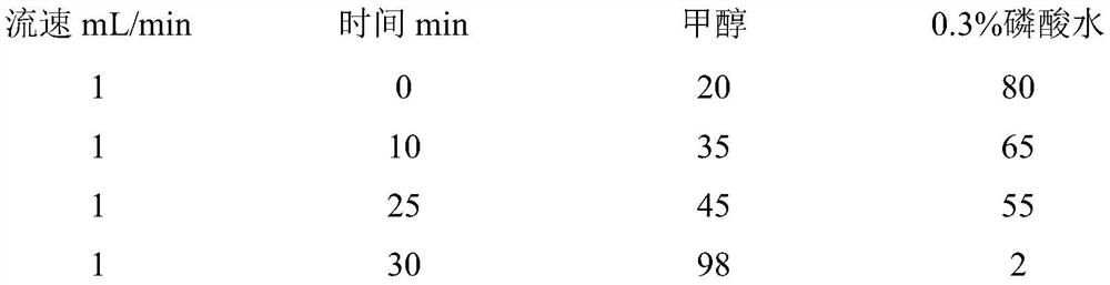 Traditional Chinese medicine general flavone extract for treating cataract and composition, preparation method and medical application thereof