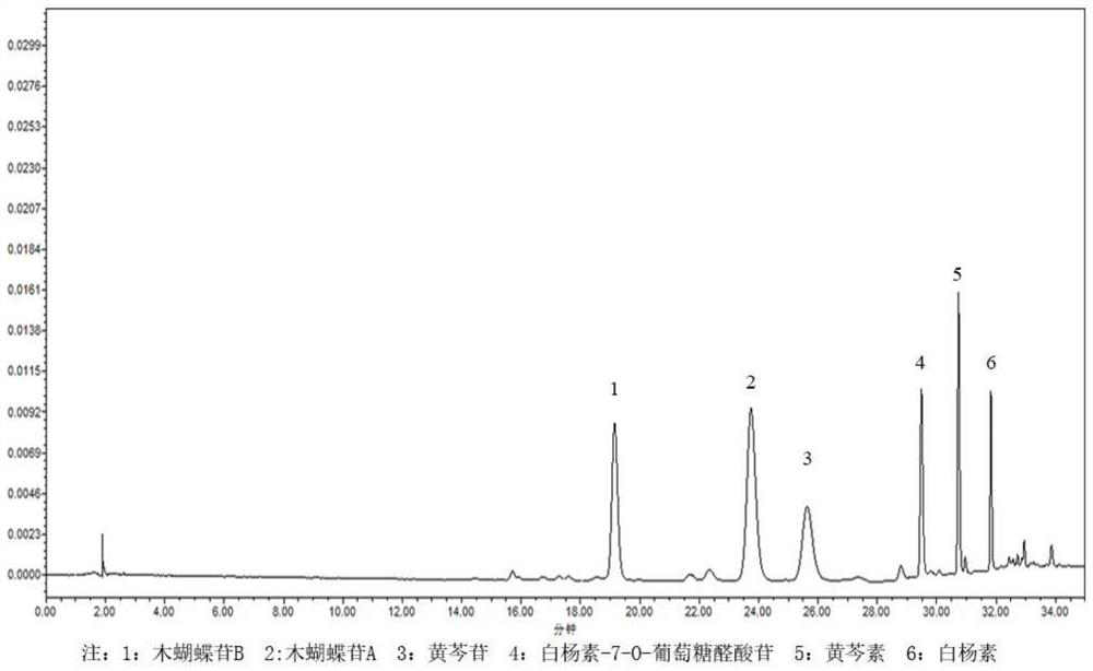 Traditional Chinese medicine general flavone extract for treating cataract and composition, preparation method and medical application thereof