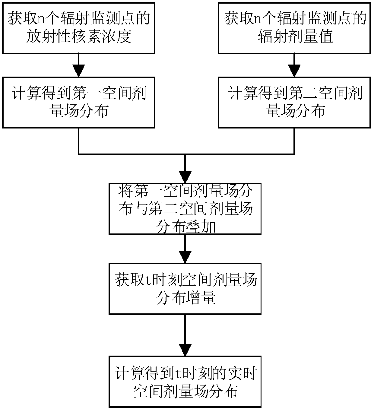 Nuclear power plant region emergency evacuation system based on mobile positioning and radiation monitoring data