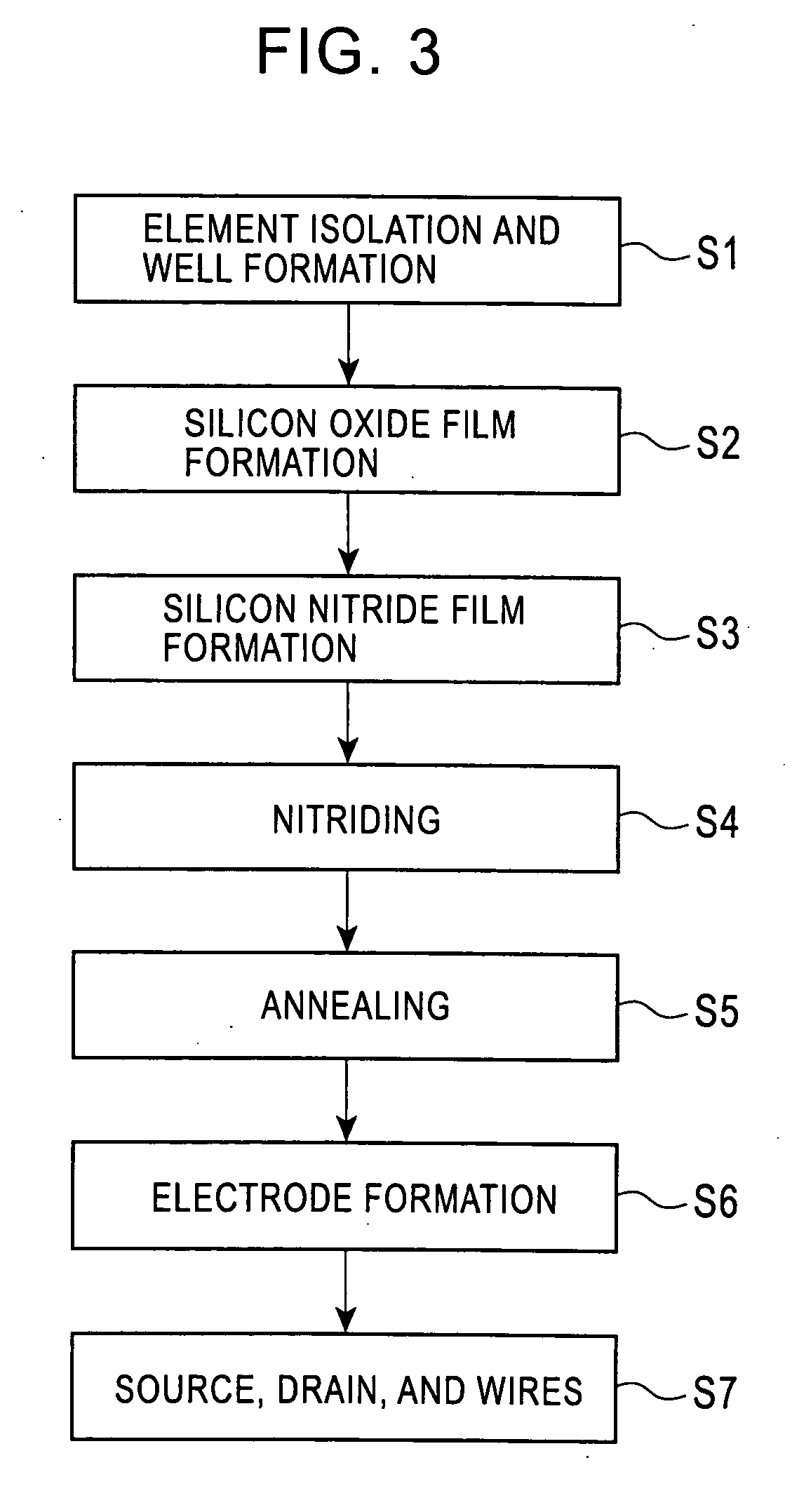 Semiconductor device manufacturing method