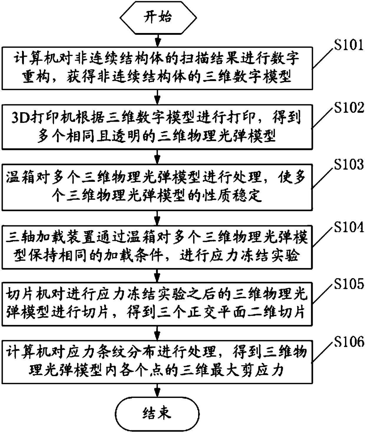 Method for measuring internal stress field of non-continuous structural body