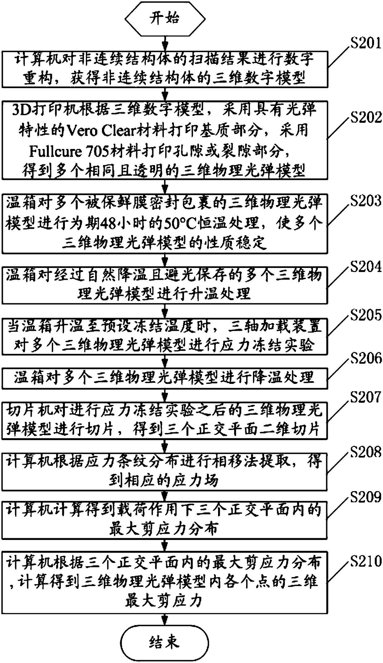 Method for measuring internal stress field of non-continuous structural body