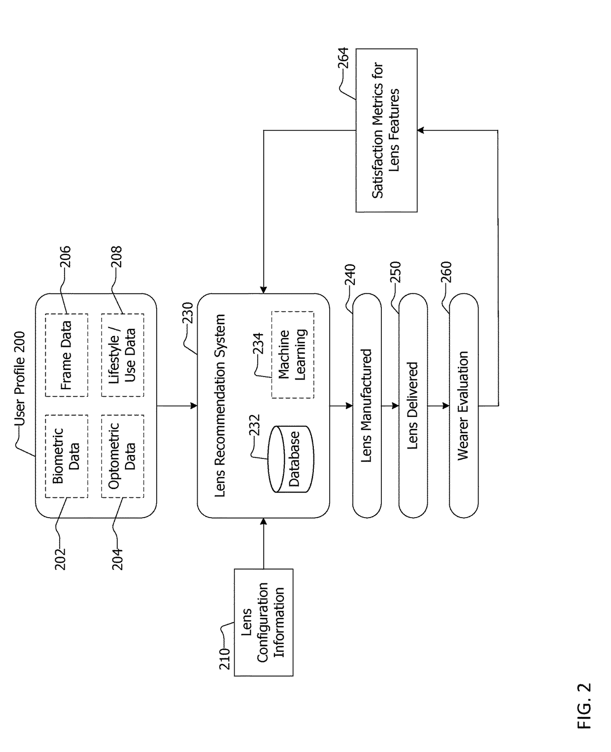 Custom ophthalmic lens design derived from multiple data sources