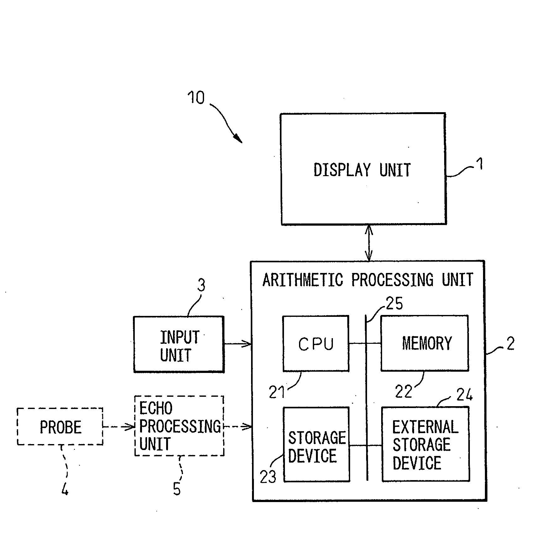 Apparatus and method for diagnosing ischemic heart disease