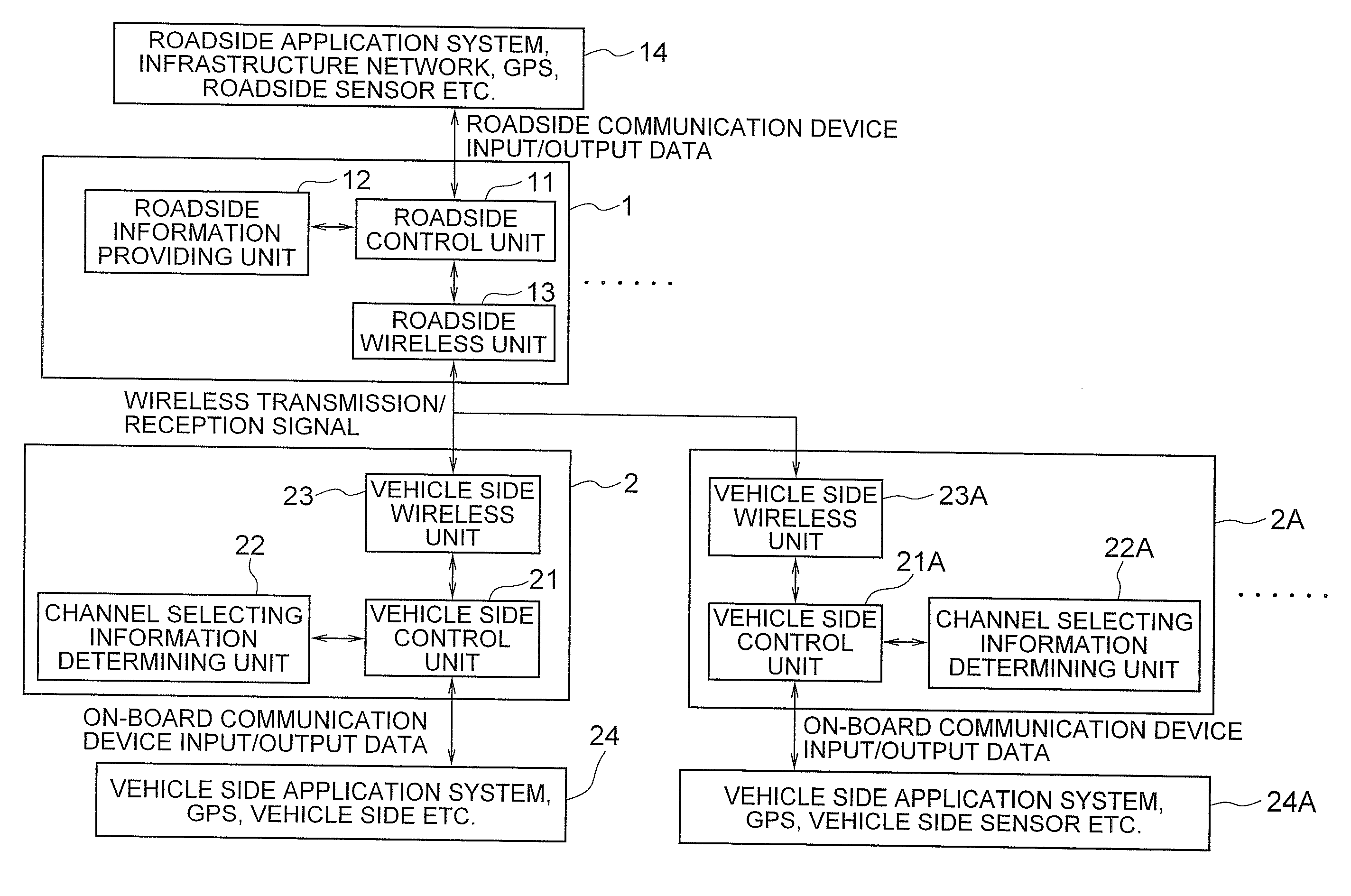 Vehicle-to-roadside and vehicle-to-vehicle communication system, communication method, and communication control program thereof