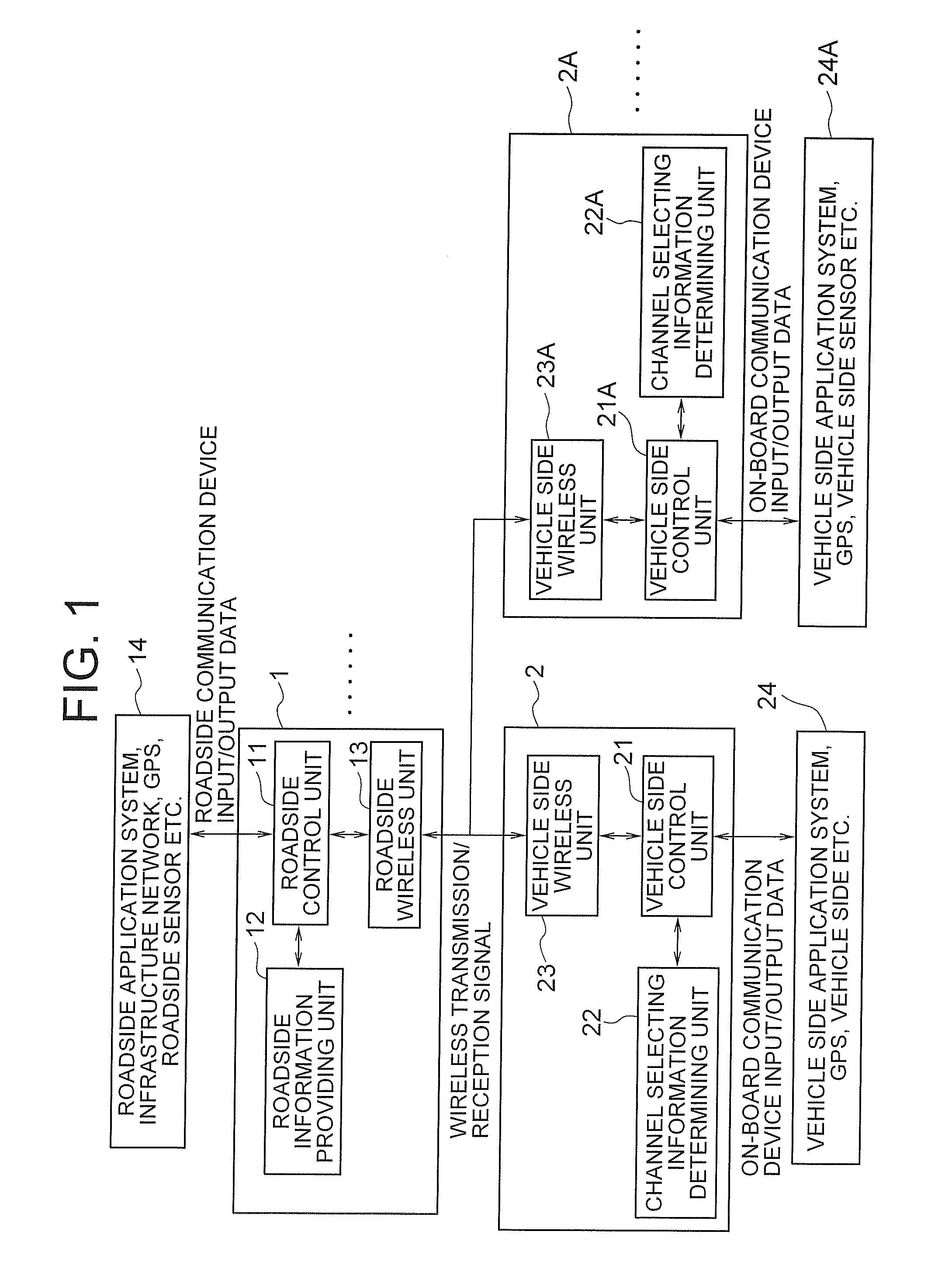 Vehicle-to-roadside and vehicle-to-vehicle communication system, communication method, and communication control program thereof