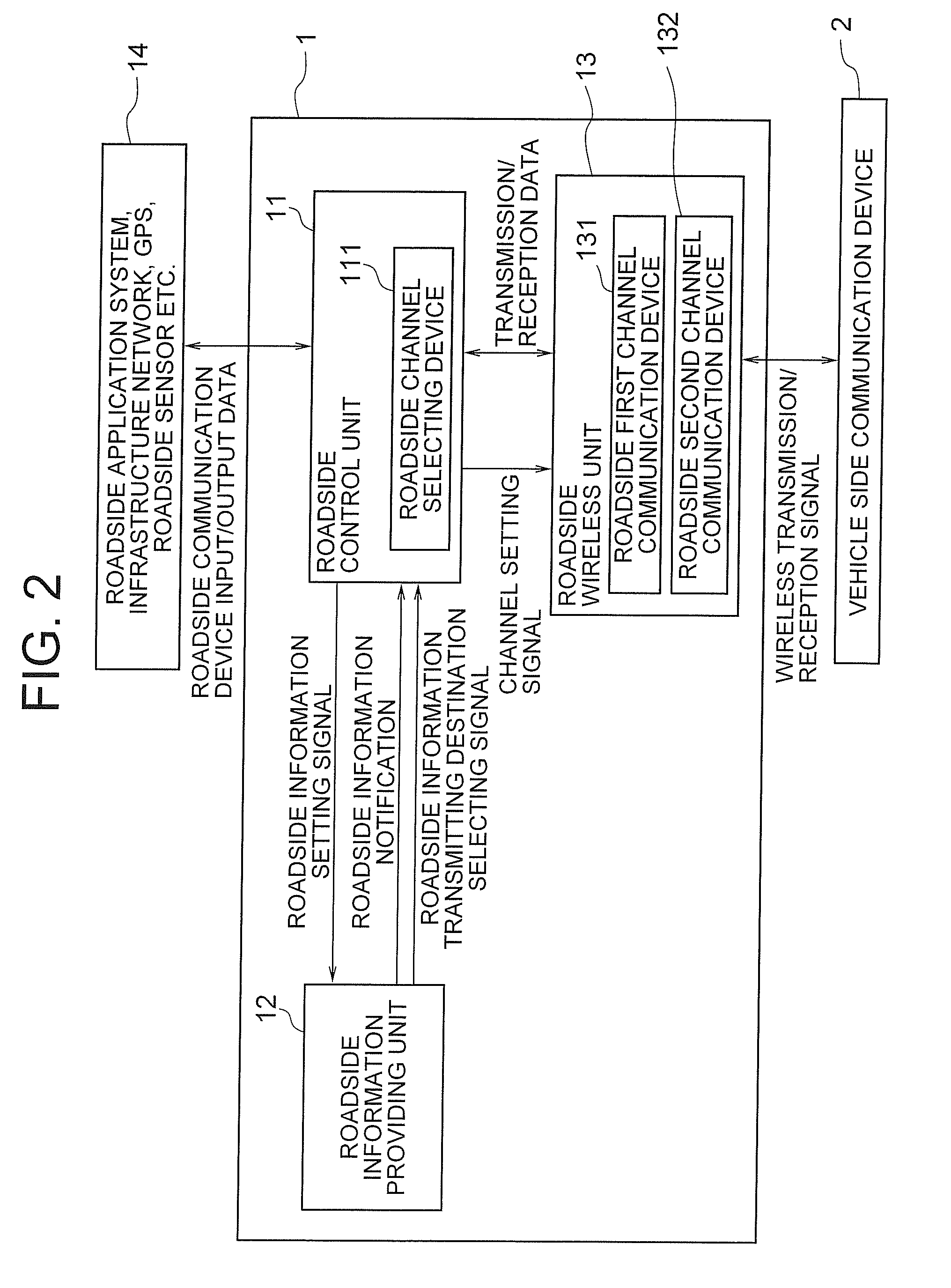 Vehicle-to-roadside and vehicle-to-vehicle communication system, communication method, and communication control program thereof