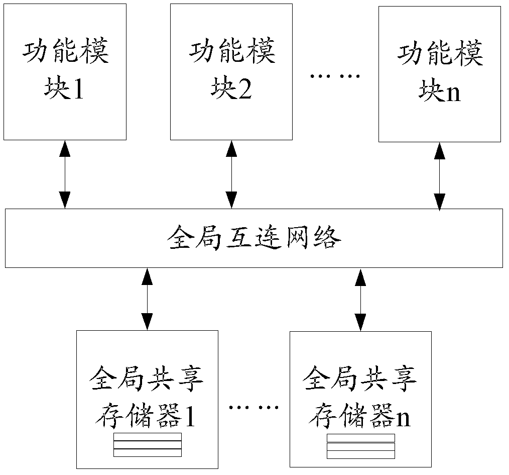 Multiprocessor shared storage method and system