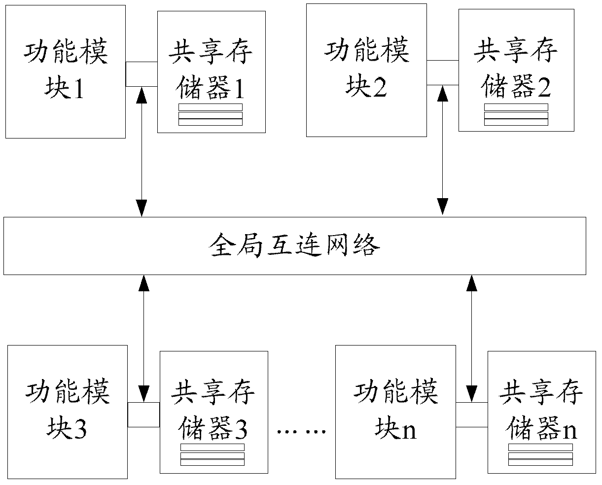 Multiprocessor shared storage method and system