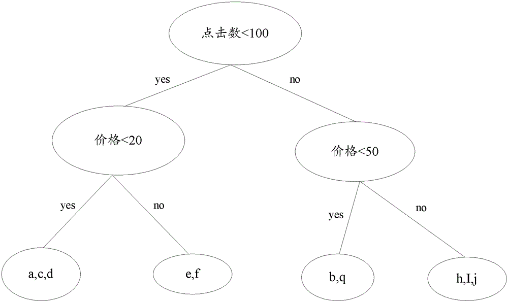 Method and device for determining abnormal transaction process of electronic commodities