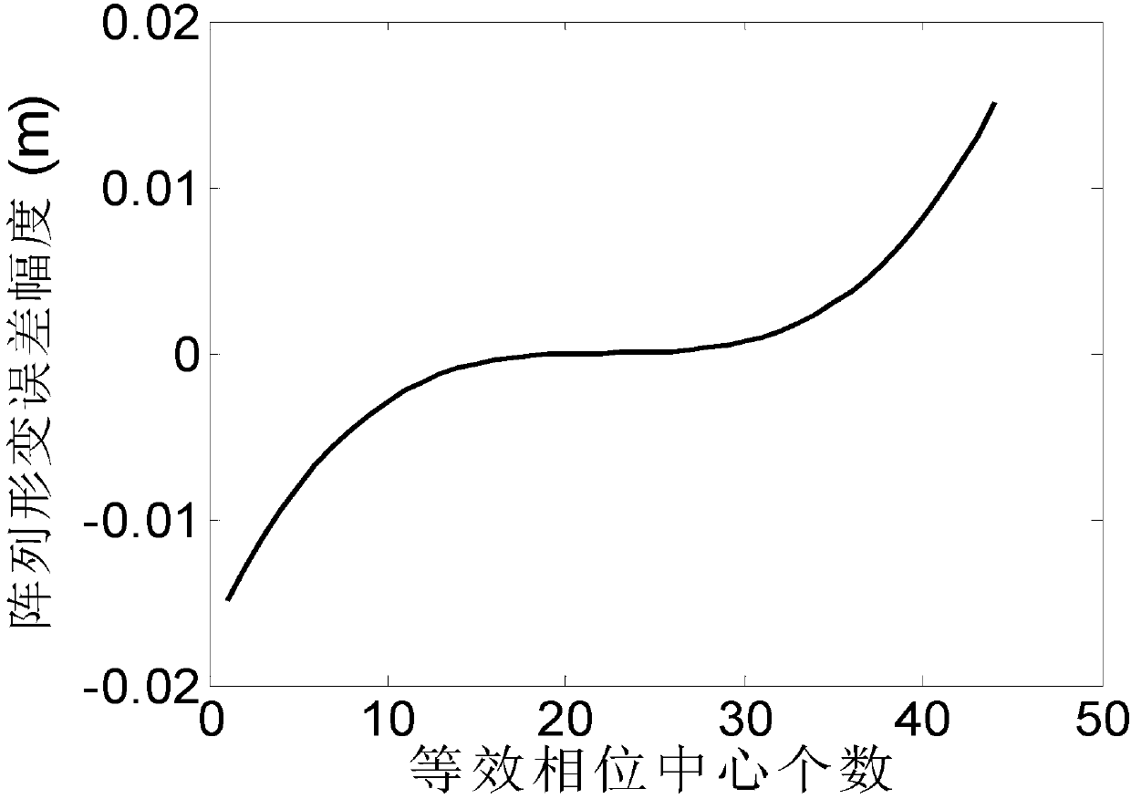 Deformation error compensation and target detection method for ship-borne radar array based on interference processing