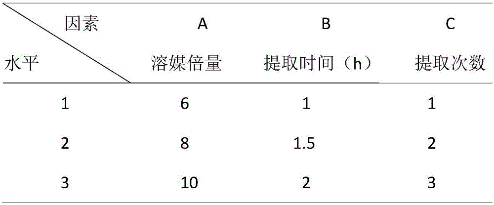 Traditional Chinese medicine extract for treating hyperplasia of mammary glands and extracting method and application thereof