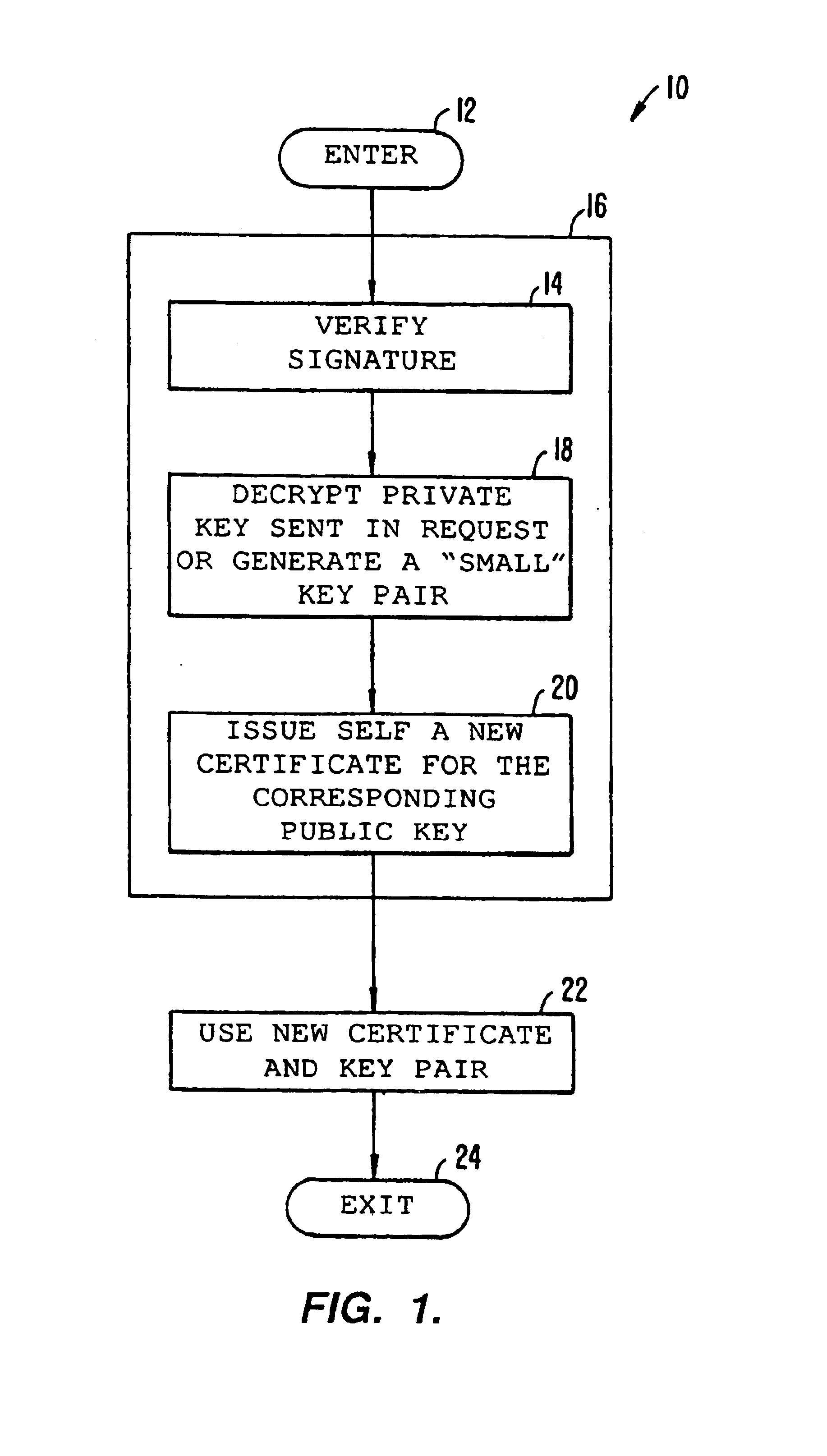 Self-generation of certificates using secure microprocessor in a device for transferring digital information