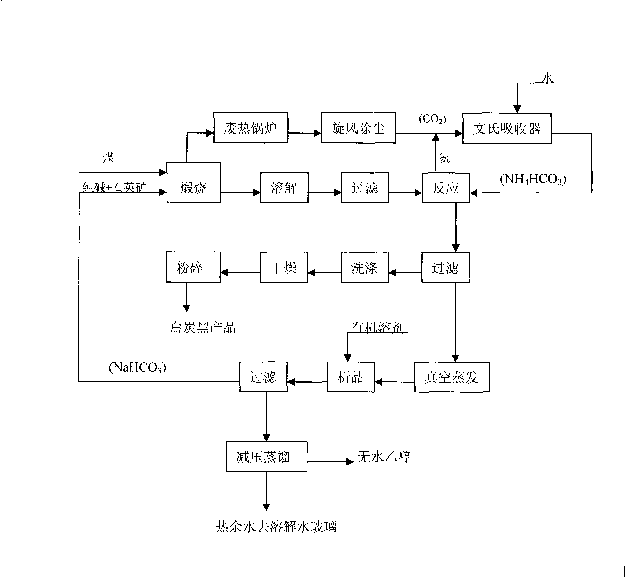 Circulation novel process for preparing white carbon black