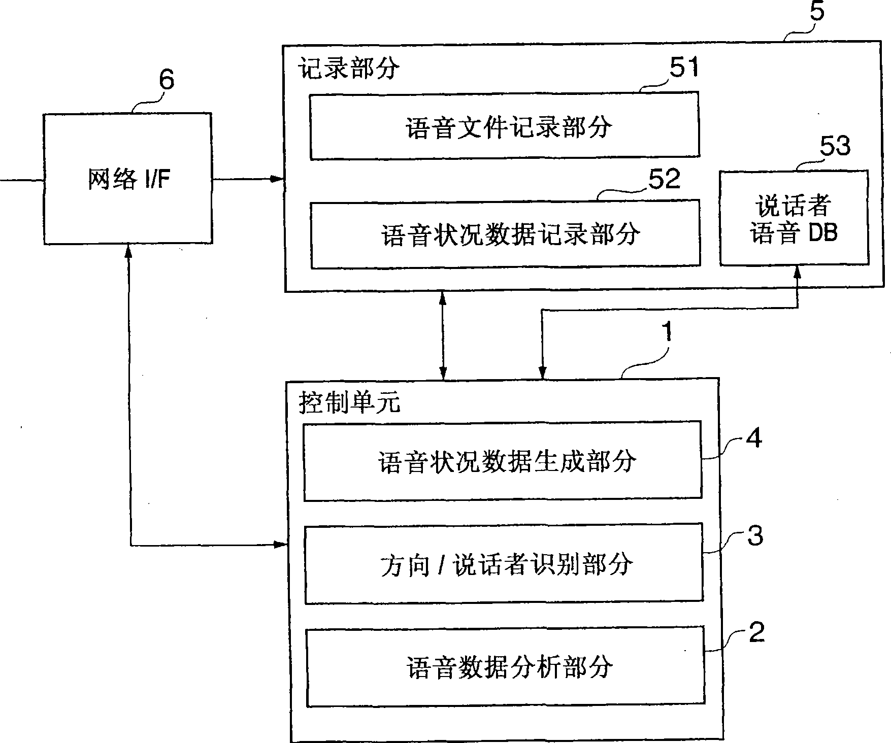 Voice state data generating device, voice state visualizing device, voice state data editing device, voice data reproducing device, and voice communication system