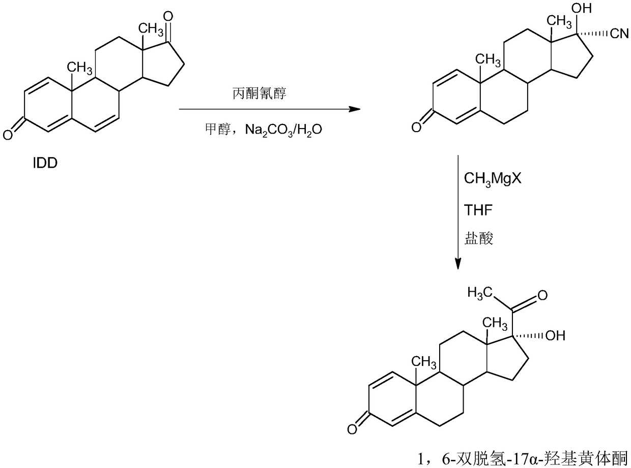 Delmadinone acetate preparation method