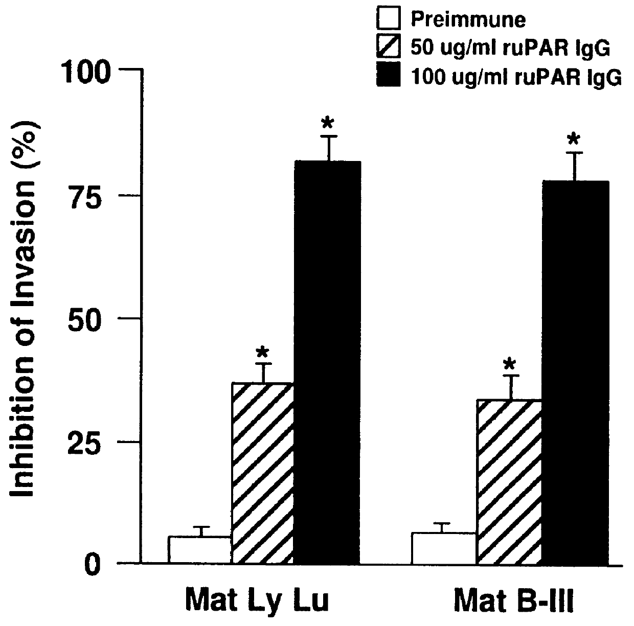 Urokinase plasminogen activator receptor as a target for diagnosis of metastases