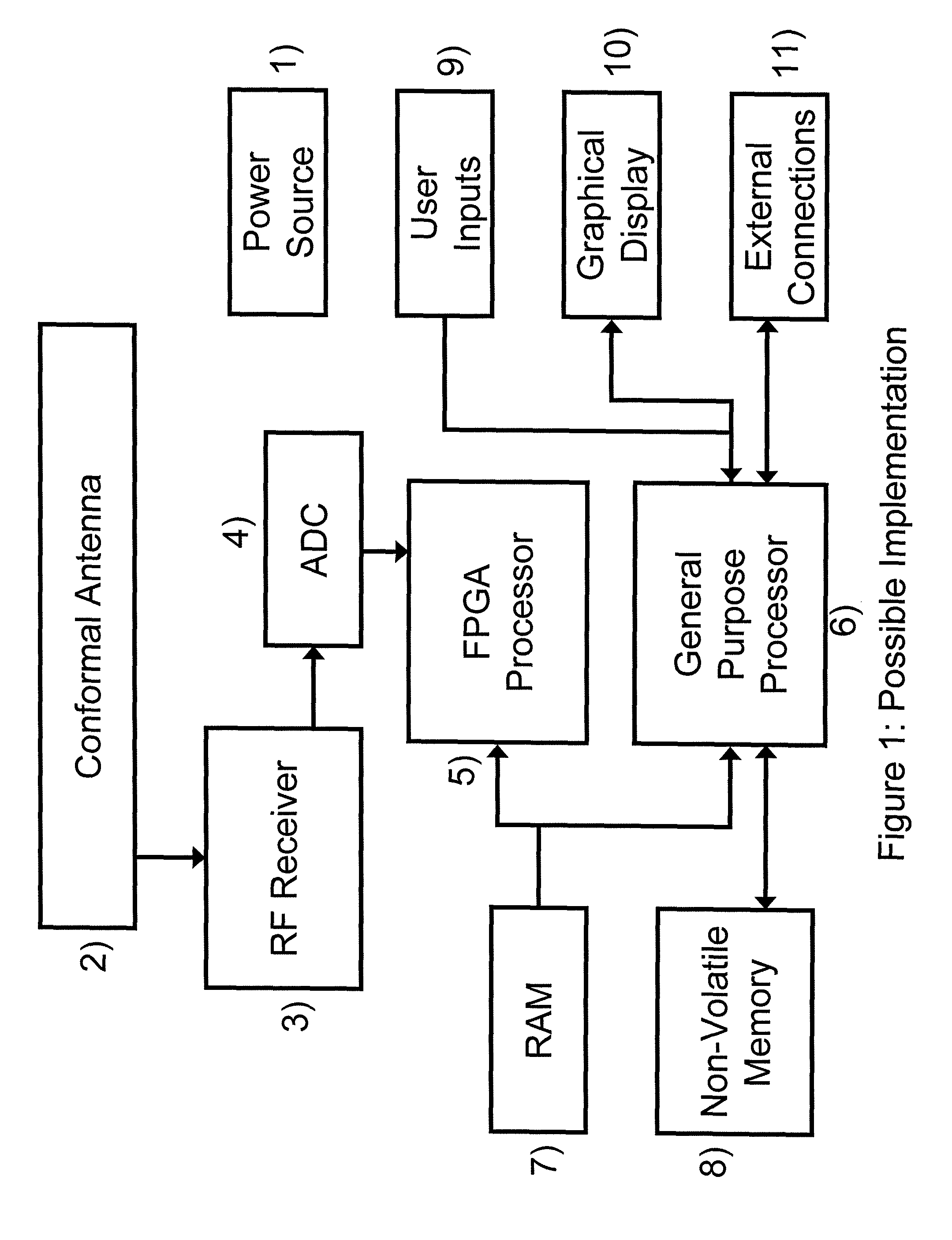 Advance manufacturing monitoring and diagnostic tool