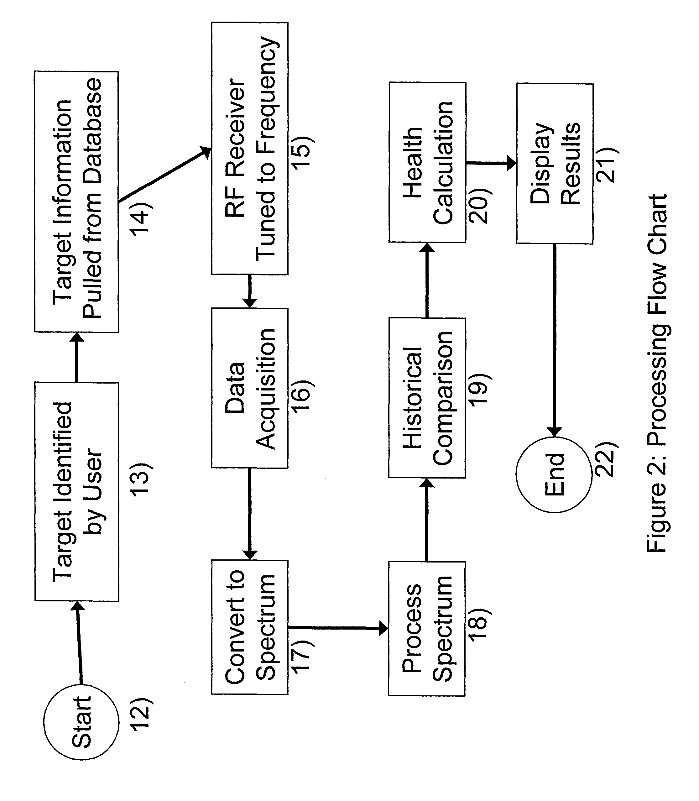 Advance manufacturing monitoring and diagnostic tool