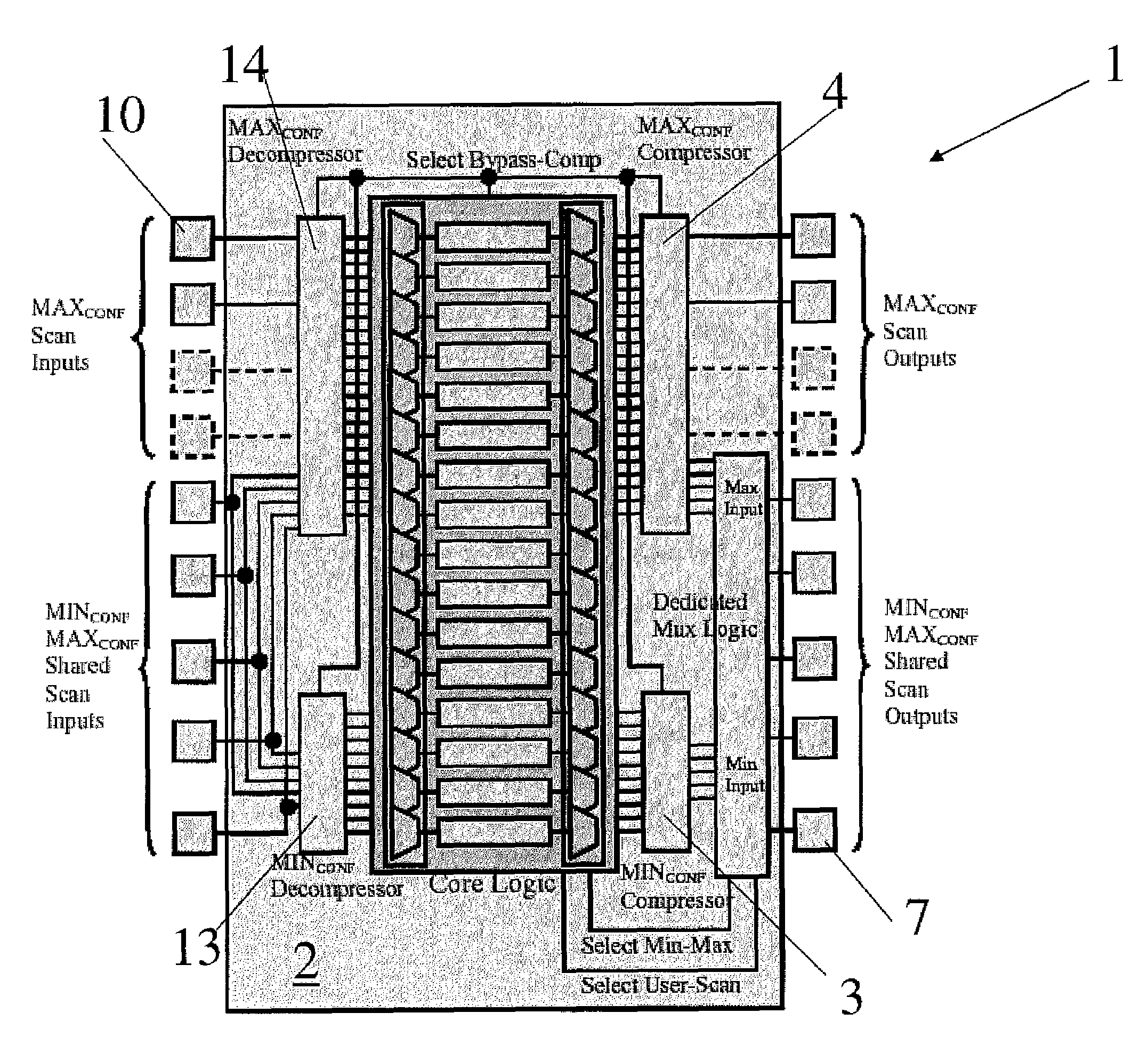 Scan compression architecture for a design for testability compiler used in system-on-chip software design tools