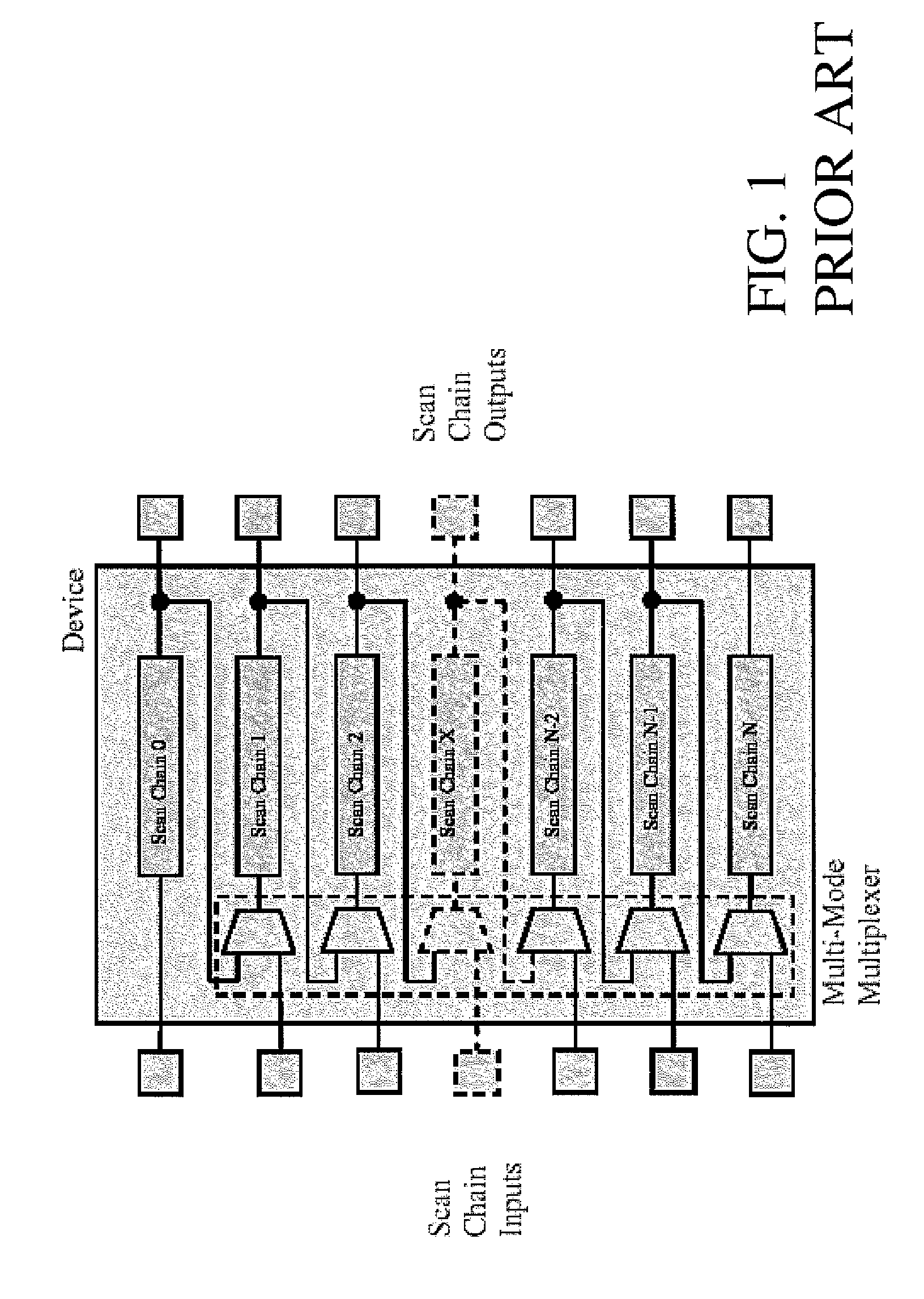 Scan compression architecture for a design for testability compiler used in system-on-chip software design tools