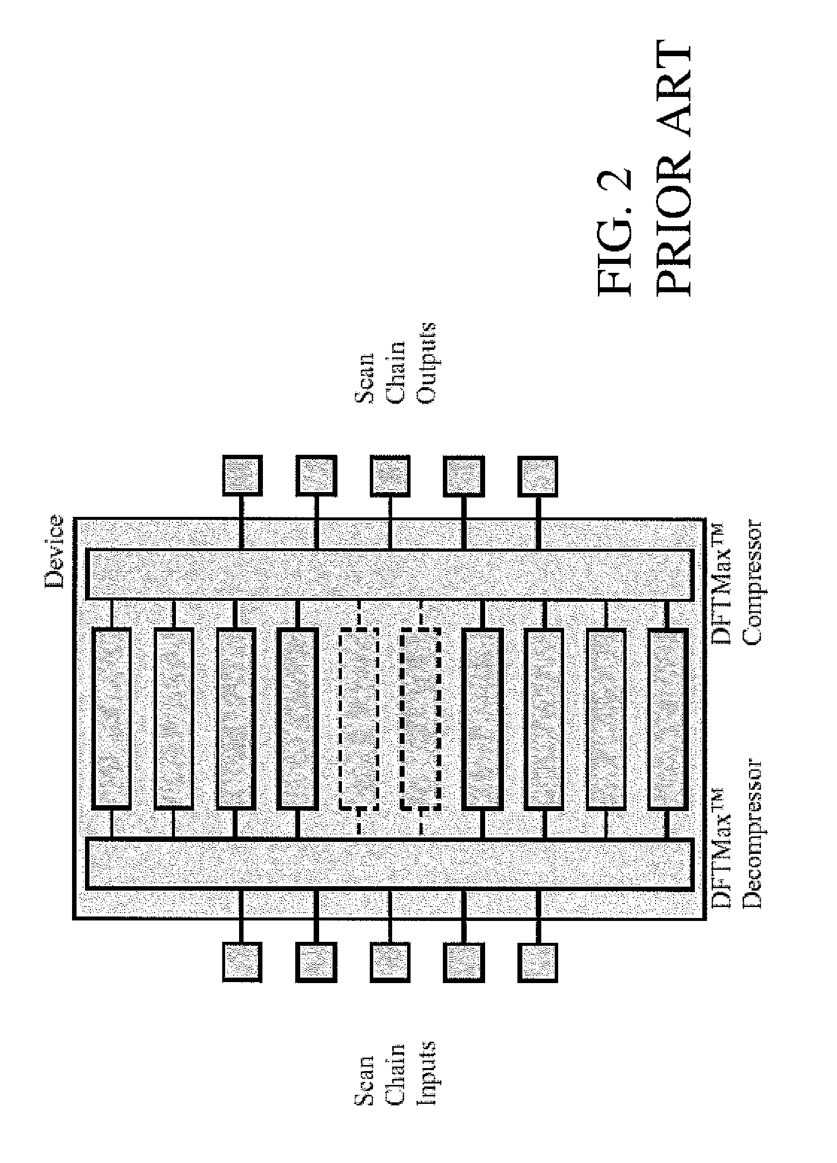 Scan compression architecture for a design for testability compiler used in system-on-chip software design tools