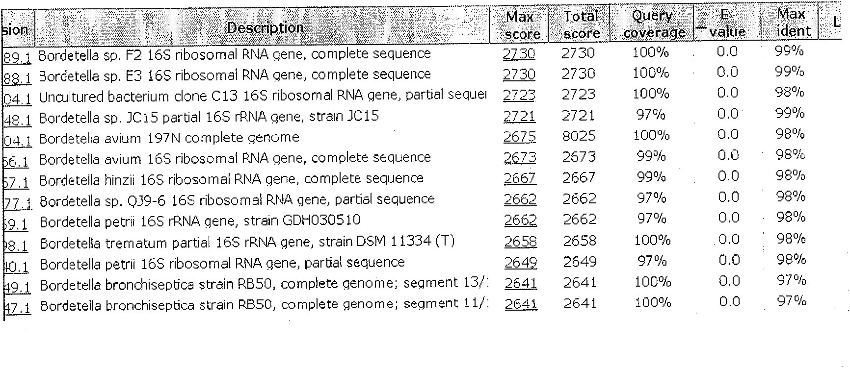 Bordetellasp and uses for preparations of cholesterol oxidase and cholest-4-en-3-ol thereof