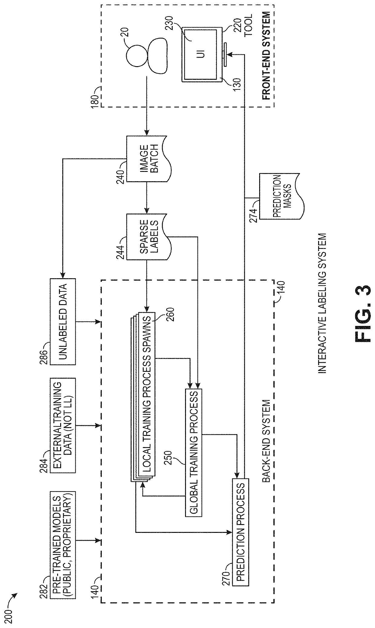 Visual image annotation utilizing machine learning for in-time feedback