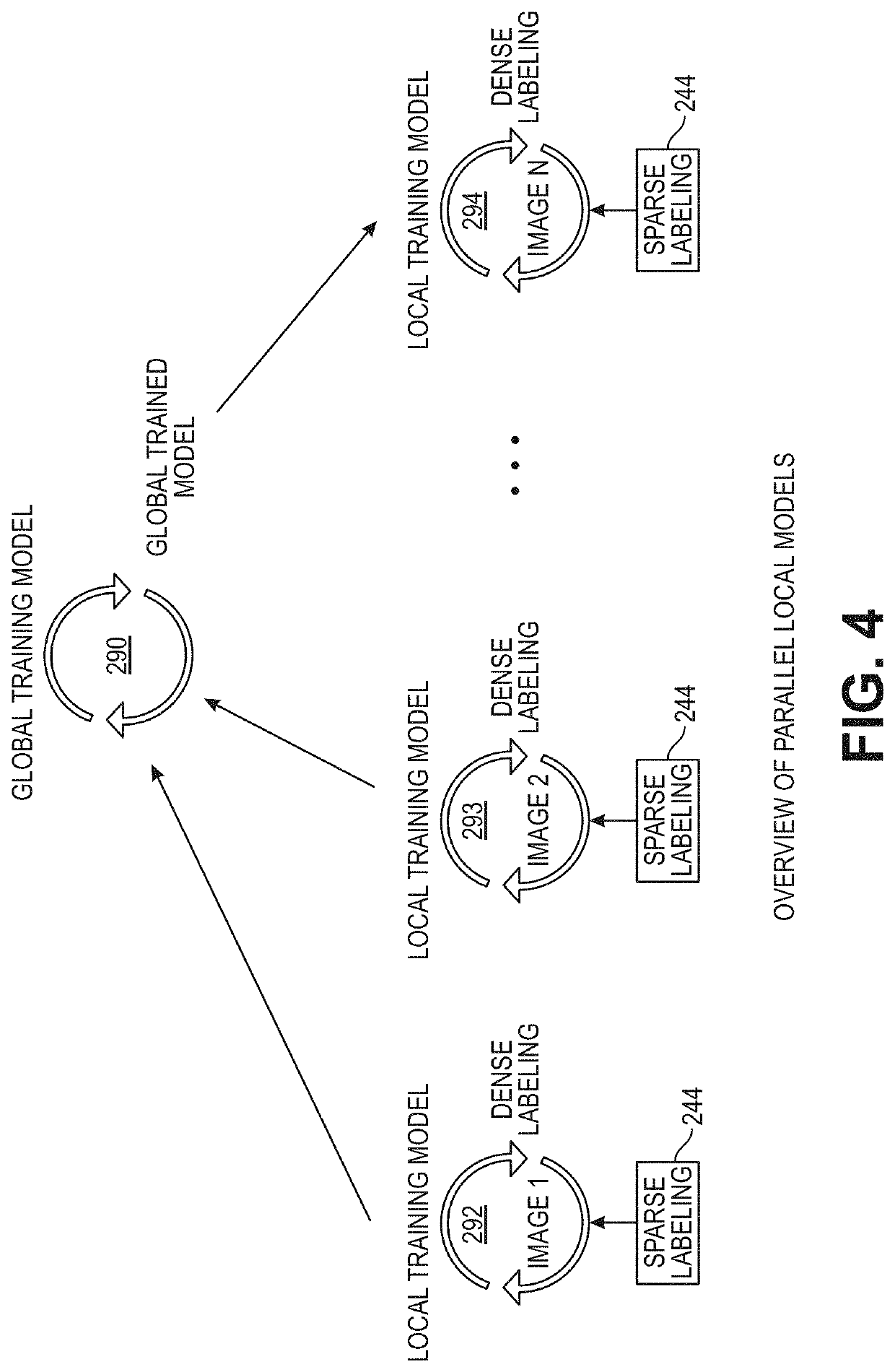 Visual image annotation utilizing machine learning for in-time feedback