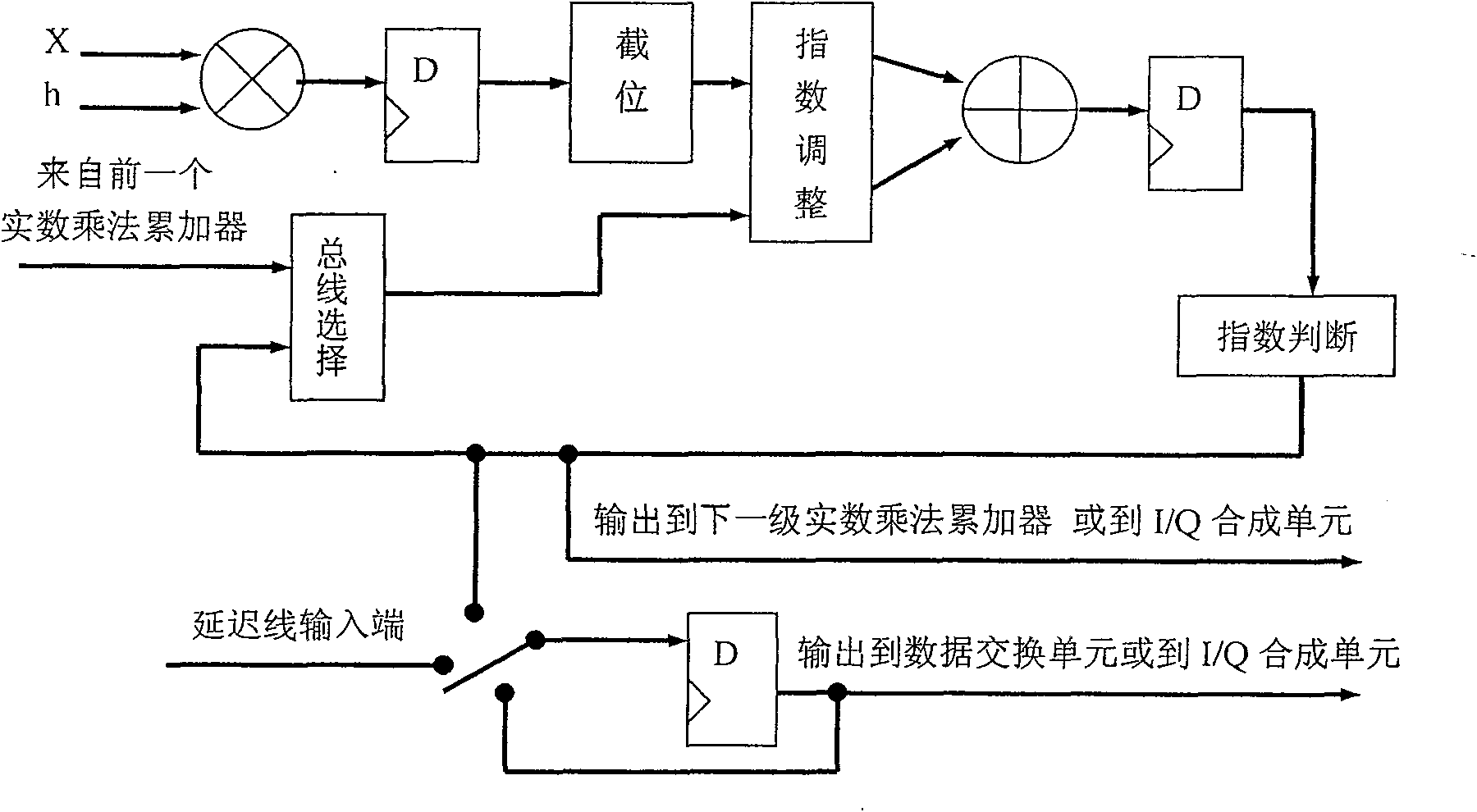 Reconstructable digital signal processor