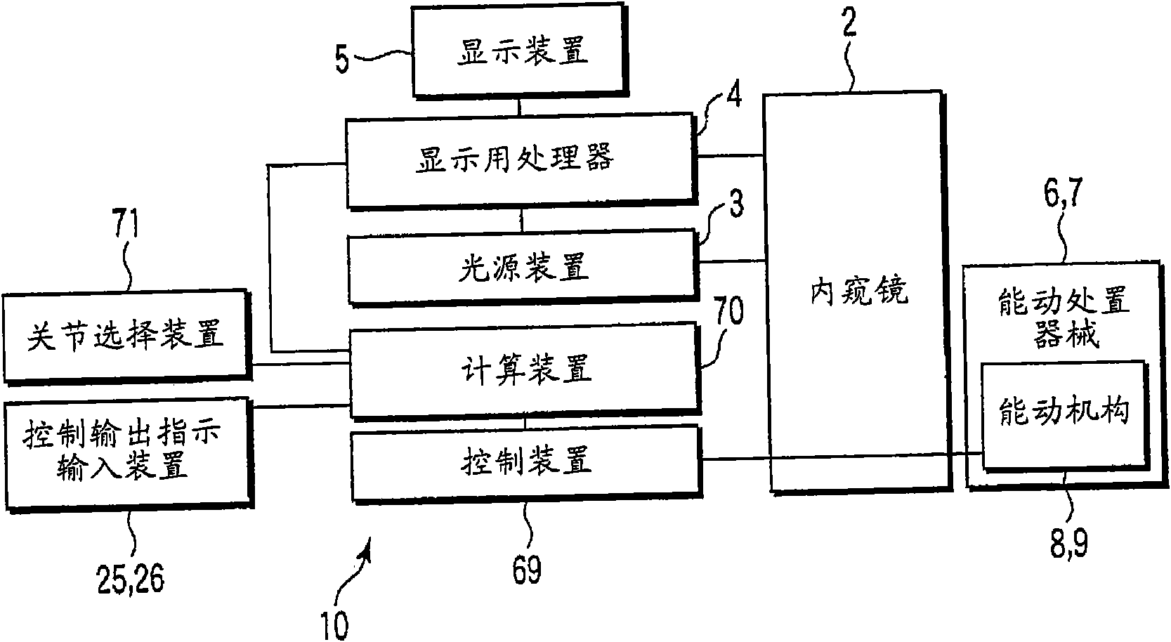 Endoscope device