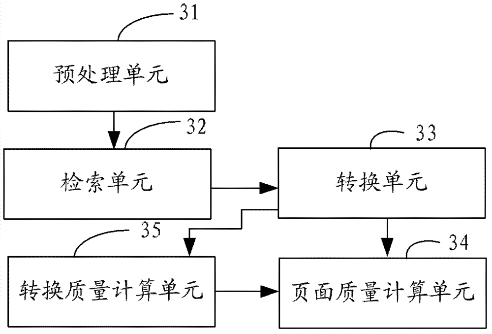 Method and device for mobile terminal web page quality calculation