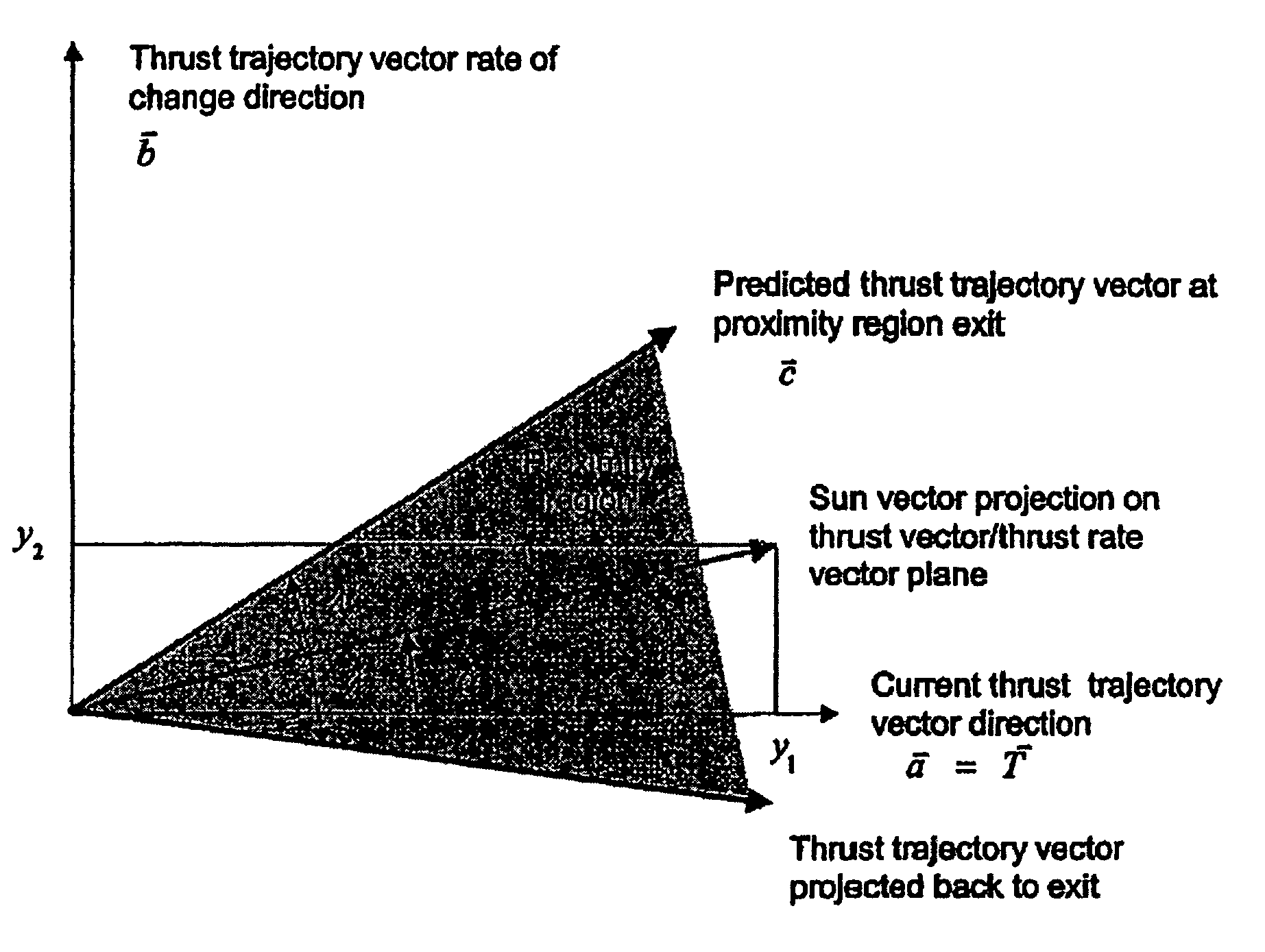 Precision thrust/sun tracking attitude control system for gimbaled thruster