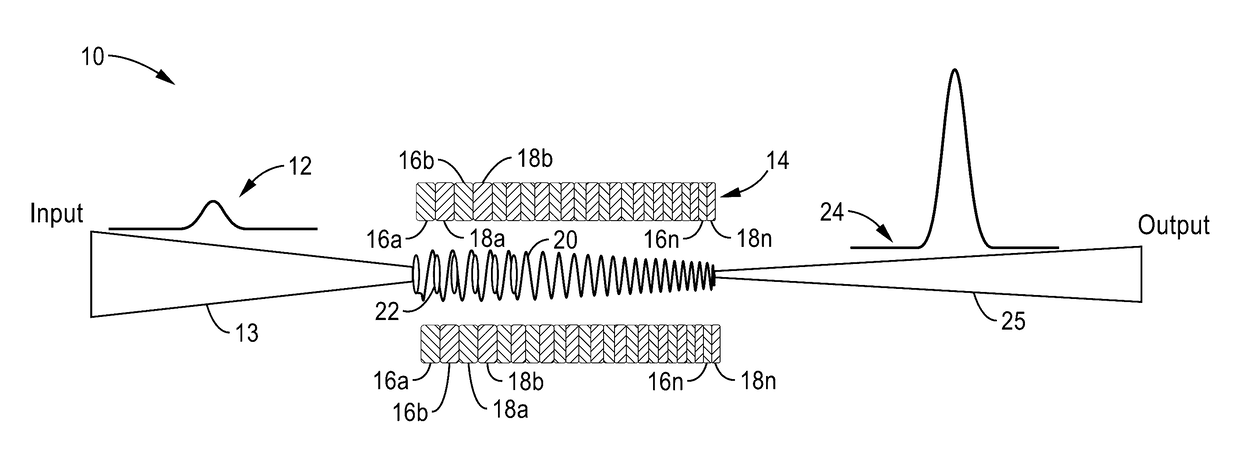 Tapering enhanced stimulated superradiant amplification