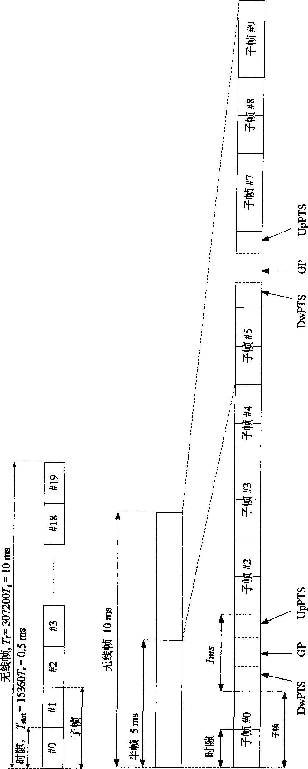 Downlink control information sending and detecting method