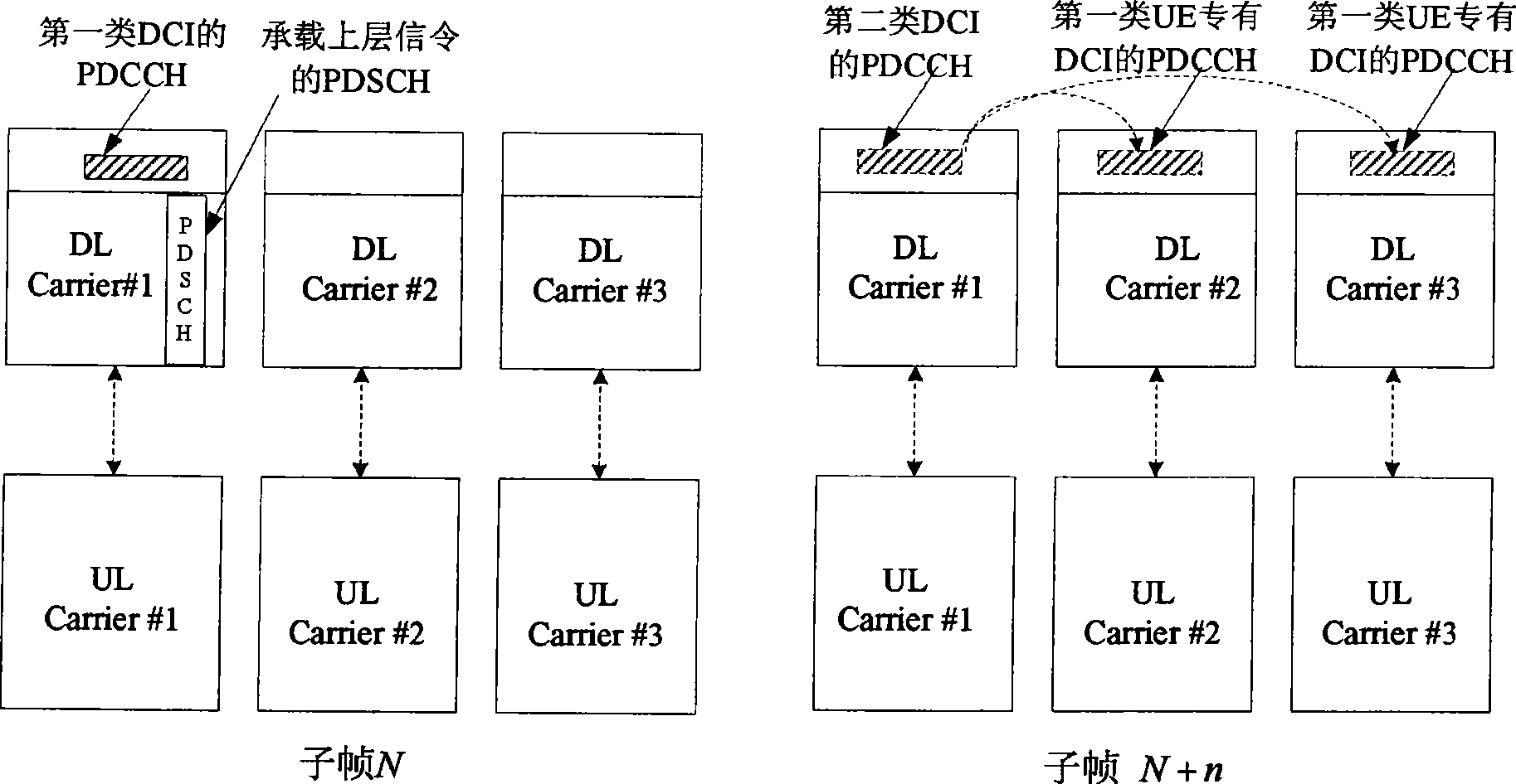 Downlink control information sending and detecting method